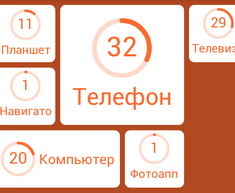 predmeti-s-ekranom