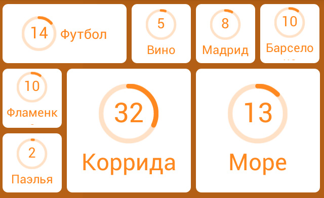 veshi-associiruywiesya-s-ispaniei
