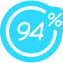 94 процента
